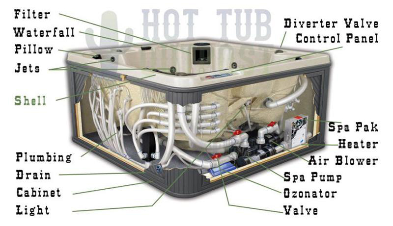 Baignoire Spa / Baignoire Hydromassante